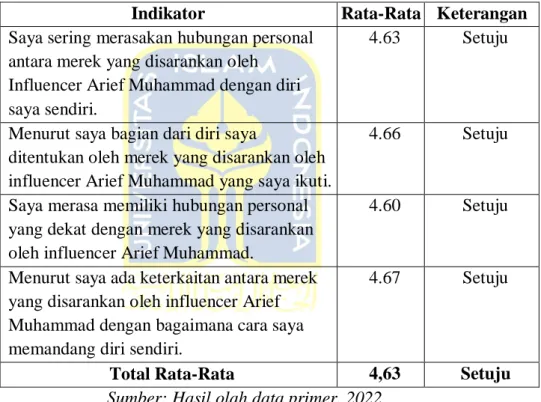 Tabel 4 8 Hasil Analisis Deskriptif Variabel Keterlibatan Merek 