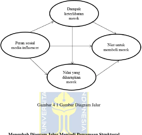 Gambar 4 1 Gambar Diagram Jalur 
