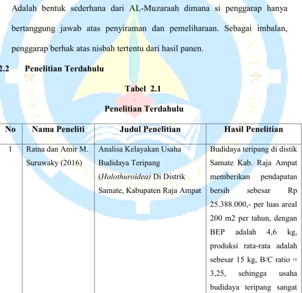Tabel  2.1   Penelitian Terdahulu 