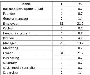 Table 3. Origin of business units 