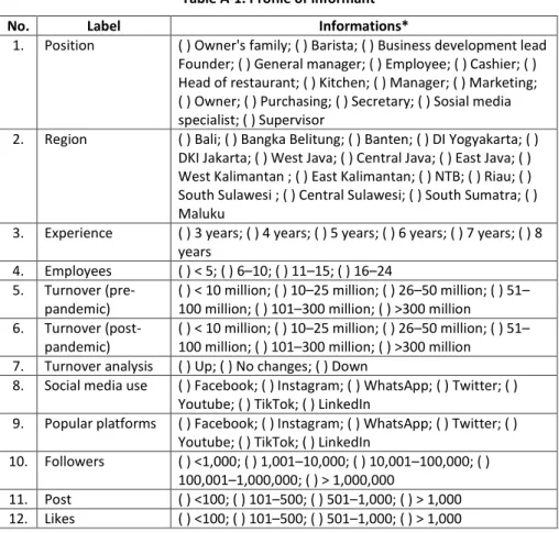 Table A-1. Profile of informant 