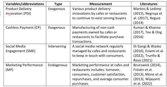 Table 1. Scheme and variable limits 