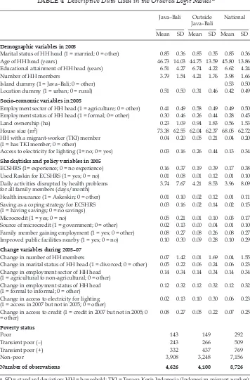 TABLE 4 Descriptive Data Used in the Ordered Logit Modela