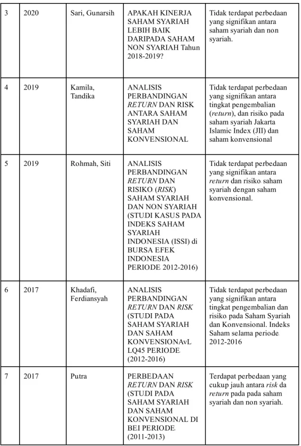 Tabel 2.1 Sambungan
