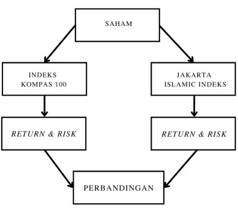 Gambar 2.1 Ke l rangka Be l rpikir