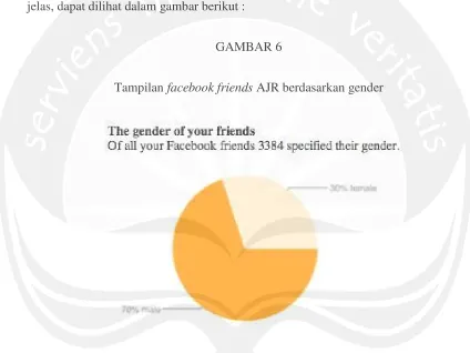 TampilanGAMBAR 6 facebook friends AJR berdasarkan gender