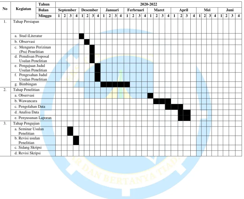 Tabel 3.2 Jadwal Penelitian 