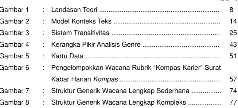 Gambar 1 : Landasan Teori ...............................................................