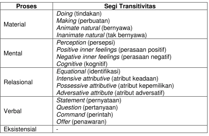 Tabel 1 berikut. 