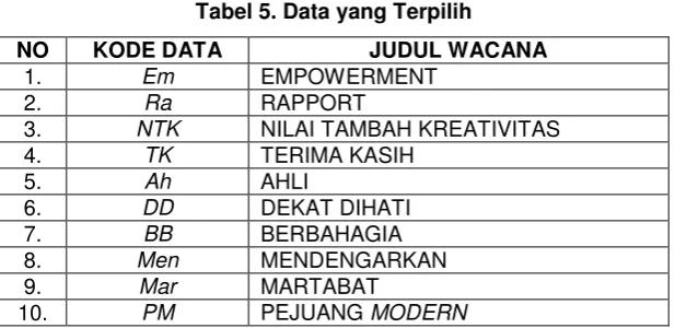 Tabel 5. Data yang Terpilih 