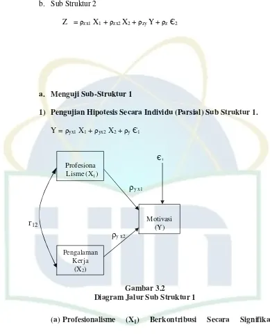 Gambar 3.2 Diagram Jalur Sub Struktur 1 