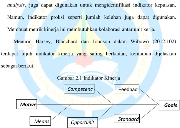 Gambar 2.1 Indikator Kinerja 