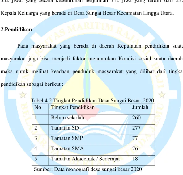 Tabel 4.2 Tingkat Pendidikan Desa Sungai Besar, 2020 