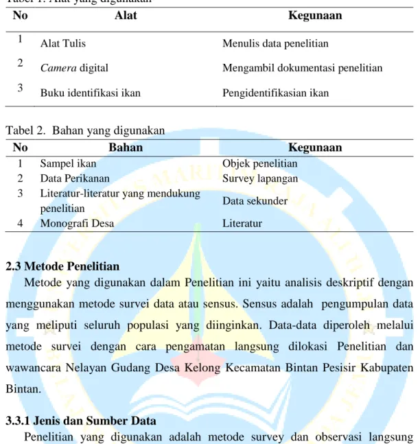Tabel 1. Alat yang digunakan 