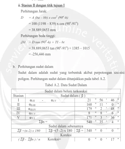 Tabel A.2. Data Sudut Dalam 