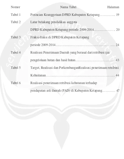 Tabel 1 Perincian Keanggotaan DPRD Kabupaten Ketapang…………... 19 