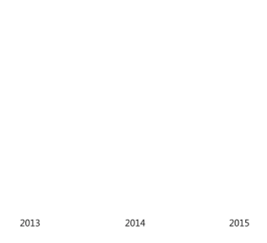 Grafik Pembayaran PPh Badan 2013-2015 (Juta Rupiah) [G4-EC1]