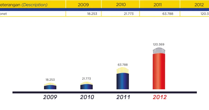 Tabel realisasi Clear Channel 2009-2012  (Juta Rupiah) (Table of Metronet Realization in 2009-2012 (Million Rupiah))