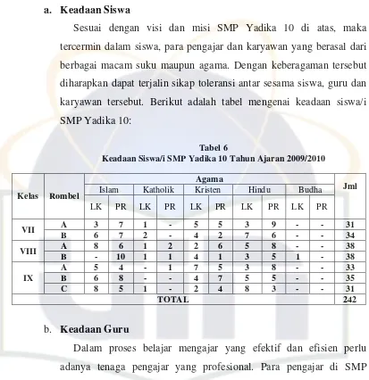 Tabel 6 Keadaan Siswa/i SMP Yadika 10 Tahun Ajaran 2009/2010  