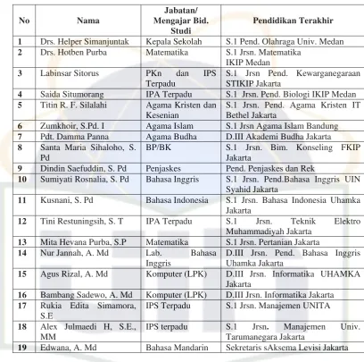 Tabel 7 