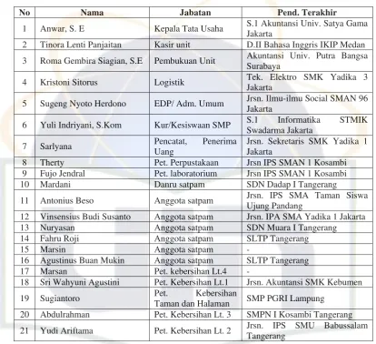 Tabel 8 
