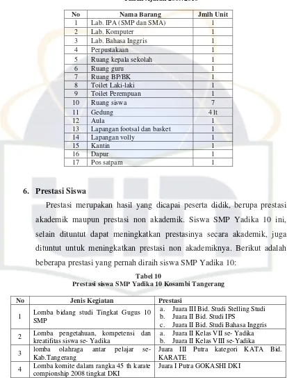 Tabel 10 Prestasi siswa SMP Yadika 10 Kosambi Tangerang 