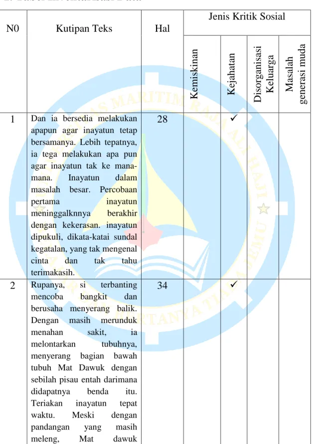 1. Tabel Inventarisasi Data 