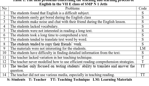 Table 1. The field problems concerning the teaching and learning process of English in the VII E class of SMP N 1 Jetis 