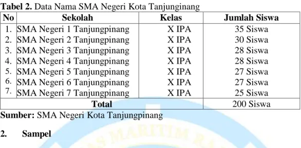 Tabel 2. Data Nama SMA Negeri Kota Tanjunginang 