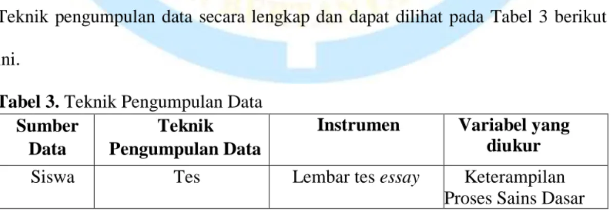 Tabel 3. Teknik Pengumpulan Data  Sumber 