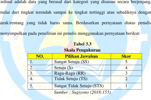Tabel 3.3  Skala Pengukuran 