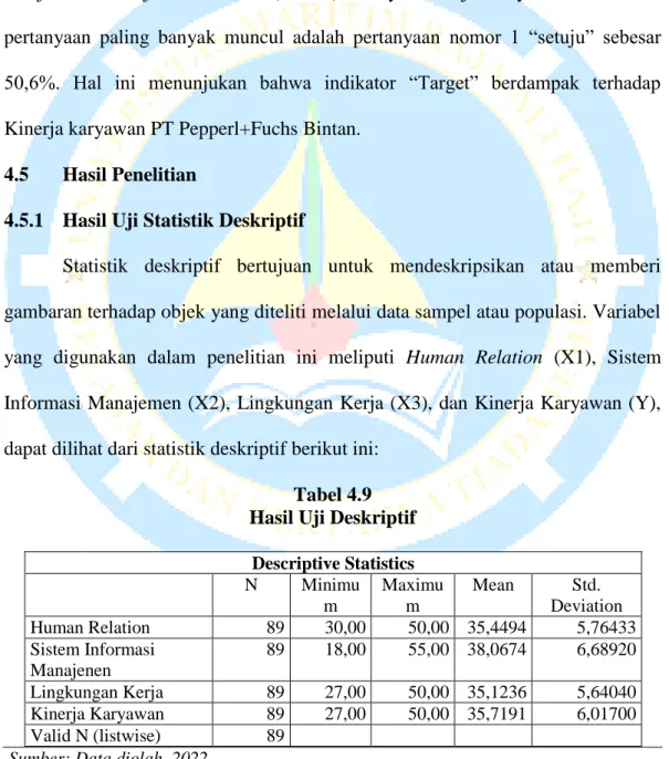 Tabel 4.9  Hasil Uji Deskriptif 