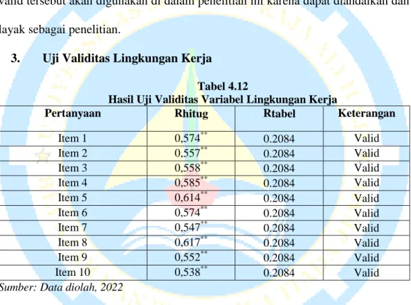 Tabel  4.12  menunjukkan  bahwa  data  di  atas  memiliki  r hitung   >  r tabel  =  0,2084
