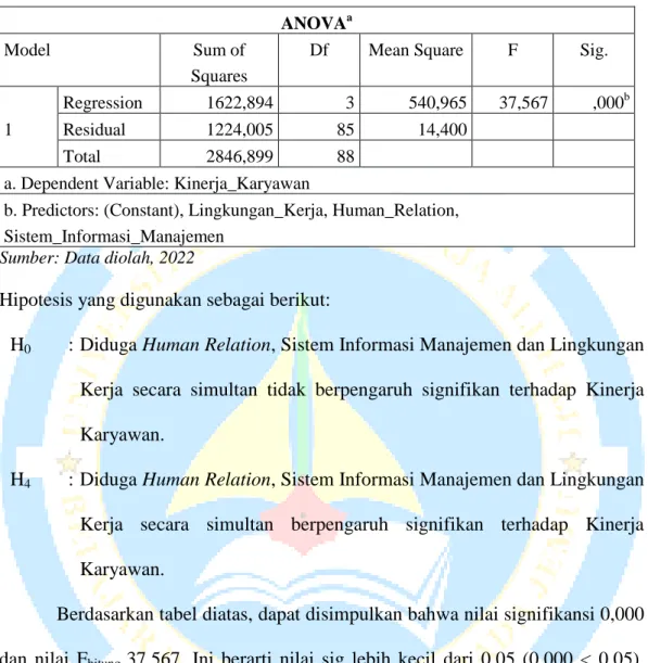 Tabel 4.23  Hasil Uji F (Simultan) 