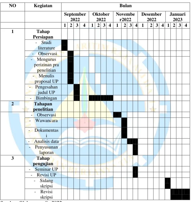Tabel 3.2 Jadwal Penelitian 