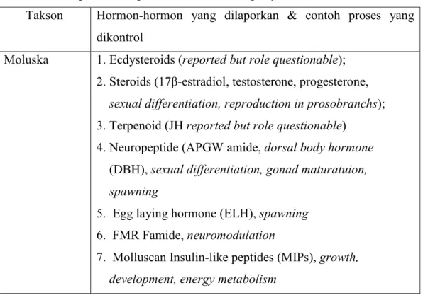 Tabel 3. Beberapa hormon pada moluska dan fungsinya 