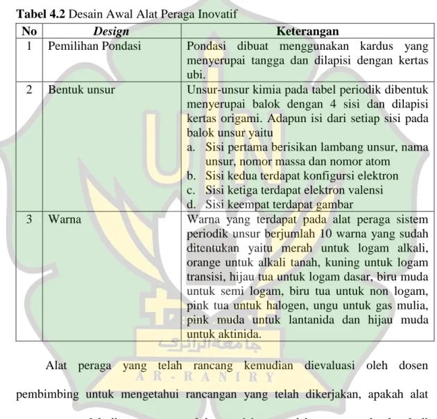 Pengembangan Alat Peraga Inovatif Pada Materi Sistem Periodik Unsur Di