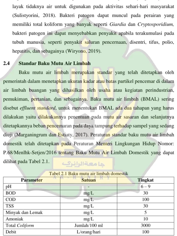 Tabel 2.1 Baku mutu air limbah domestik 