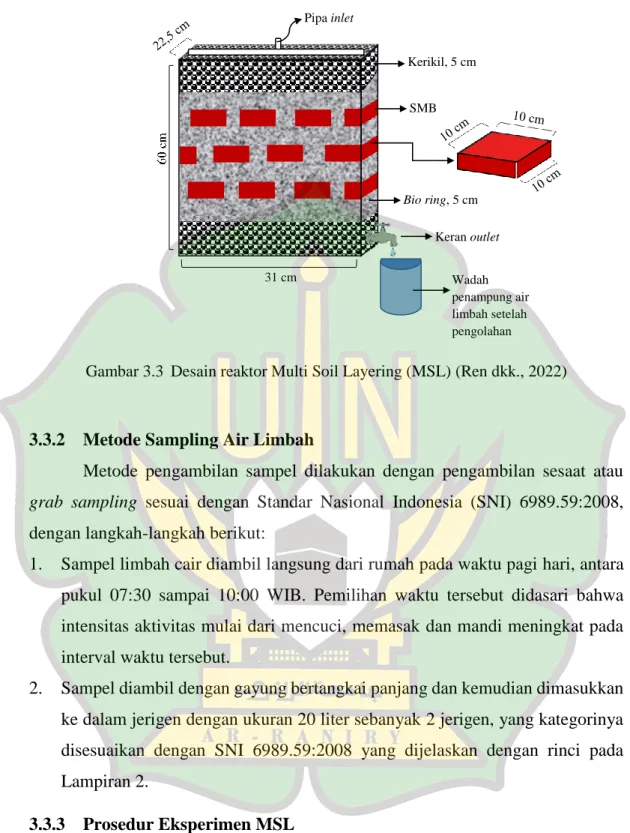 Gambar 3.3  Desain reaktor Multi Soil Layering (MSL) (Ren dkk., 2022) 