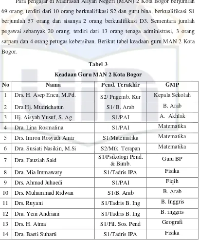 Tabel 3 Keadaan Guru MAN 2 Kota Bogor 