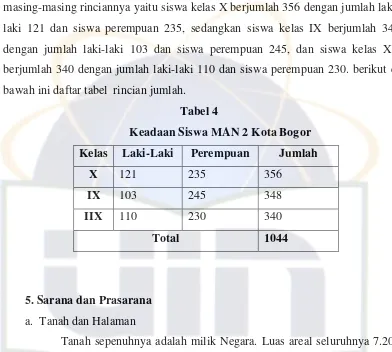  Tabel 4                                           Keadaan Siswa MAN 2 Kota Bogor 