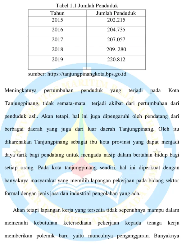 Tabel 1.1 Jumlah Penduduk 