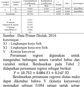 Tabel 1. Metode Pengambilan Sampel 