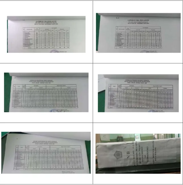 Gambar 2: Data Pernikahan Dini KUA Kecamatan Kedungkandang Tahun 2019- 2019-2022 115