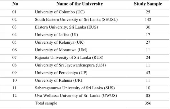 Table 2: Webometrics Sri Lankan ranking universities in July 2022 