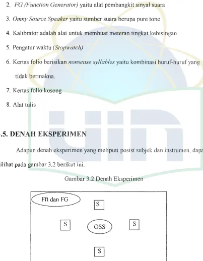 Gambar 3.2 Denah Eksperimen 