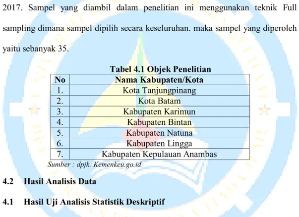 Tabel 4.1 Objek Penelitian  