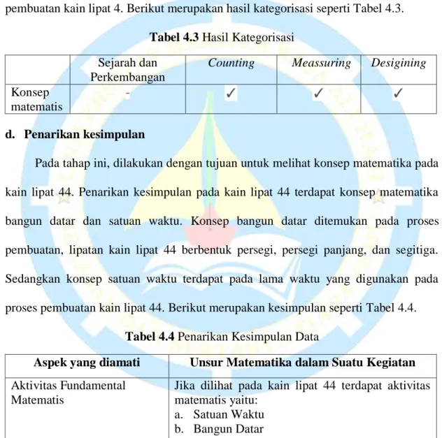 Tabel 4.3 Hasil Kategorisasi Sejarah dan 