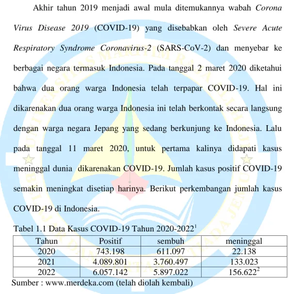 Tabel 1.1 Data Kasus COVID-19 Tahun 2020-2022 1