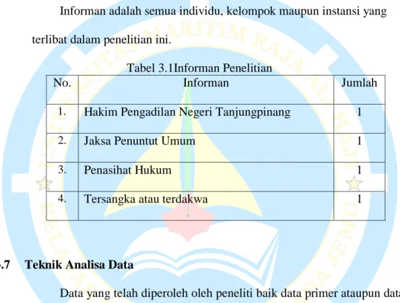 Tabel 3.1Informan Penelitian 